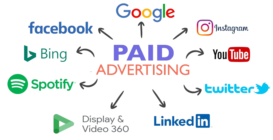 Paid Media